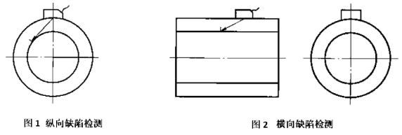 超声波小径管探伤论述（上）-接触法