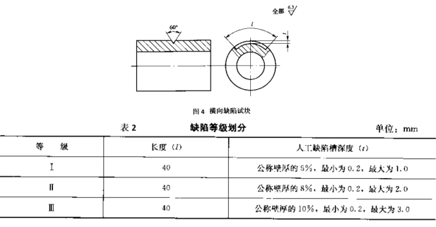 超声波小径管探伤论述（上）-接触法