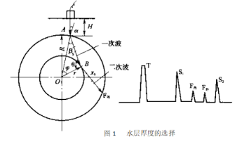 超声波小径管探伤论述（下）-水浸法