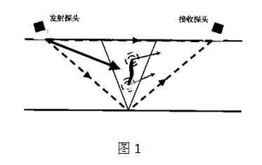 衍射时差法简介-（TOFD）