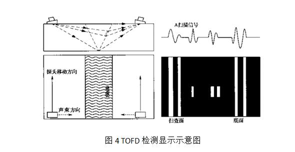 衍射时差法简介-（TOFD）