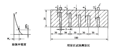 超声波检测仪和探头的组合性能简介