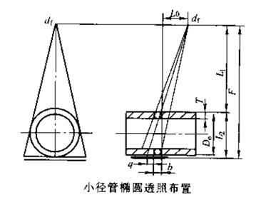 小径管的透照技术与工艺